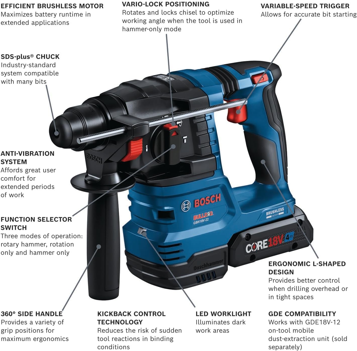 BOSCH GBH18V-22K24 18V Brushless SDS-plus® Bulldog™ ¾ In. Rotary Hammer Kit with (2) CORE18V® 4 Ah Advanced Power Batteries