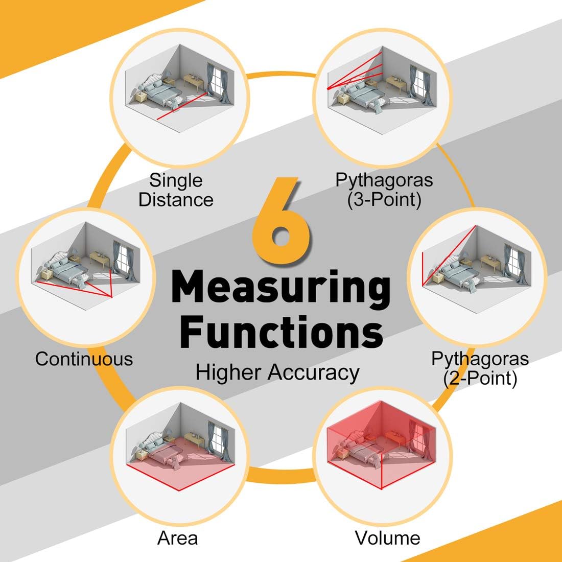 PREXISO 2-in-1 Laser Tape Measure - NOT DIGITAL TAPE - 135Ft Rechargeable Laser Measurement Tool & 16Ft Measuring Tape Movable Magnetic Hook - Pythagorean, Area, Volume, Ft/Ft+in/in/M Unit-NOT Digital